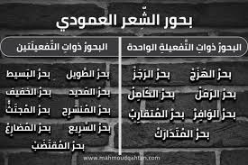 Pin By Soso On علم العروض Math Math Equations