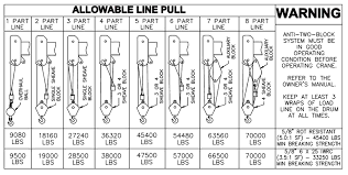 Manitex 35124 C Load Chart