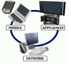 Image result for Computers Mobile Computing Wireless Data