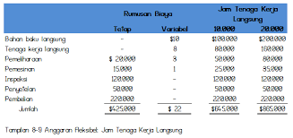 Ramalan • dinyatakan dengan ukuran moneter atau bukan • sembarang waktu Flexible Budget Media Sukses Group 6