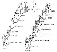 Various Positions For The Bridal Party Wedding Processional Wedding Procession Wedding Processional Order