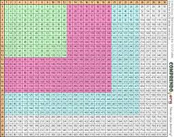 Multiplication Table Chart 30x30 Car Pictures