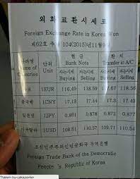 North korea currency is won. Unofficial And Official Exchange Rates In North Korea How Big Is The Gap North Korean Economy Watch
