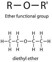 4 4 Functional Groups Chemistry Libretexts