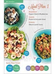 Time, calories, speed, distance, cadence (rpm), levels, and pulse (heart rate). Very Low Calorie Diet Vlcd Know Diabetes