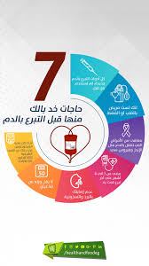 التبرع بالدم عمل إنساني نبيل بينقذ حياة انسان مريض وعشان حياة المريض والمتبرع غالية هنقولك أهم 7 حاجات لازم تاخد بالك منها قبل التبرع بالدم pie chart chart