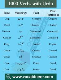 Words Of Daily Use With Urdu Hindi Meanings Pdf In 2020 Learn English Vocabulary Basic English Sentences English To Urdu Dictionary