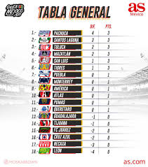 We did not find results for: Liga Espanola Tabla General
