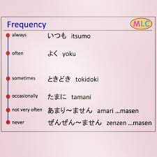 Frequency In Japanese Learn Japanese Words Japanese Language Learning Japanese Words