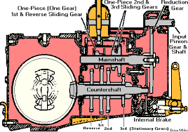 Modifying The Cub Cadet Transaxle For Heavy Duty Use And Or