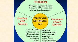Aktif dari sisi guru antara lain dengan memantau kegiatan belajar siswa, memberi umpan balik, mengajukan pertanyaan yang menantang dan mempertanyakan gagasan siswa. Erp Adalah Pdf Winstarlink