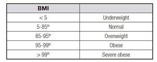 Nutritional assessment and monitoring is of particular importance in critically ill patients since catabolic stimuli such as sepsis, severe trauma or extensive burns have rapid and dramatic consequences on metabolism. Stunting Wasting And Mid Upper Arm Circumference Status Among Children Admitted To Nemazee Teaching Hospital
