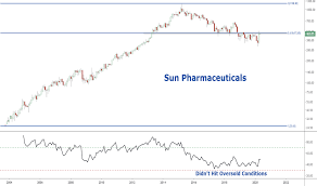 Check spelling or type a new query. Ideas And Forecasts On Sun Pharmaceutical Industries Bse Sunpharma Tradingview India