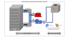 There are diagrams with specific shapes and methodology present with multiple specific types in multiple fields of application. Central Plant Systems And Chilled Water Systems Certified Commercial Property Inspectors Association