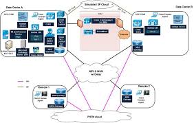 Testbed is a series of crossover events with local artists. Cisco Unified Contact Center Express Test Bed For Collaboration Systems Release 12 7 Cisco
