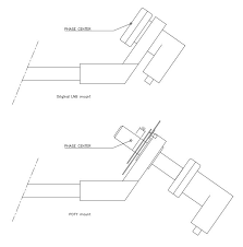 And she was a beautiful skater. Posts By G0mjw Amsat Dl Forum