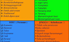 2 + 0 + 0 + 5 + 1 + 9 + 8 + 1 = 26 kemudian hasil campur yang lebih dari 9 akan dicampur lagi seperti. Personaliti Diri Cute766