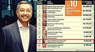 Malah wajah cucu mahathir yang. Geliga Naga Kekayaan Luar Biasa Anak Anak Tun Dr Mahathir Part 1