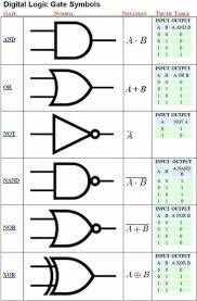 Outlook Free Personal Email And Calendar From Microsoft E Mail Roel Palmaers Outlook In 2020 Electronics Basics Electronic Engineering Electronic Schematics