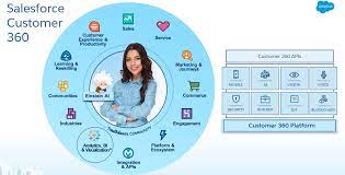How To Use Salesforce To Get A 360 Degree View Of Your Customer