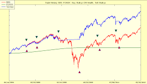 Health Of The Market