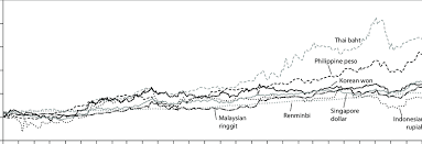 You can also switch to the converter for thai baht to malaysian ringgit. 2 Asian Currency Movements Vis A Vis Us Dollar Post Renminbi Reform Download Scientific Diagram