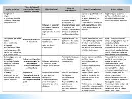 Modèle demande de stage animation ehpad assp : Conduite D Un Projet D Accompagnement Ppt Video Online Telecharger