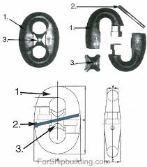 Chain stopper with security device 14. Anchor Mooring Gear Shipbuilding Picture Dictionary