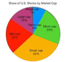 But what does it mean and what can it tell us about the market? What Is Market Cap Everything You Need To Know Investor S Handbook