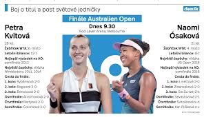 Viktória kužmová vs petra kvitová. Zavrsi Kvitova Snovy Navrat K Trofeji Chybi Posledni Krok Denik Cz