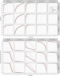 Detecting antibody reactivities in Phage ImmunoPrecipitation Sequencing  data