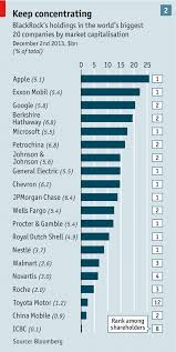 The Monolith And The Markets Blackrock