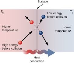 The noteway provides this service too! Mechanisms Of Heat Transfer University Physics Volume 2