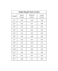 Height Feet And Inches How To Convert Height To Inches On A