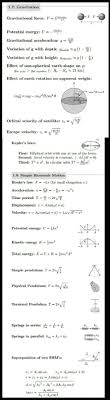 Gravitation Shm Cheat Sheet Physics Experiments Physics And Mathematics Learn Physics