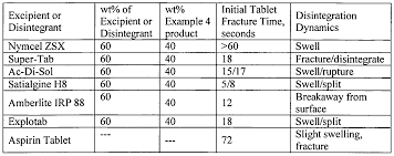 Check spelling or type a new query. Wo2003045844a1 Calcium Metasilicates And Methods For Making The Same Google Patents