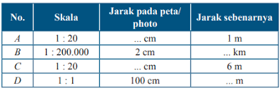 Hal yang dilakukan riko tersebut adalah …. Jawaban Ayo Kita Berlatih 5 4 Bab 5 Halaman 39 Kelas 7 Perbandingan Bas Bahan Ajar