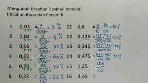Mengubah pecahan biasa menjadi desimal. Mengubah Desimal Jadi Pecahan Biasa Dan Persen 6 Youtube