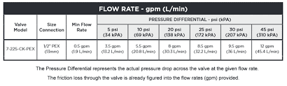 pex pipe diameter chart related keywords suggestions pex