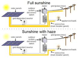 There may be other provinces and locations where the information and specifics also apply. Net Metering