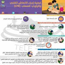 كيفية الإنعاش القلبي والرئوي للمصاب Cpr Health Medicine Infographic