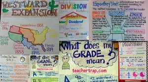 Whether you're just starting out, need a quick refresher, or here to master your math skills, this is the place. 5th Grade Anchor Charts To Try In Your Classroom