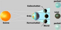 Die regionen, von denen aus das möglich ist. Mondfinsternis Dokuplanet De