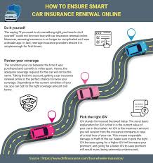 A cost of medical treatment is skyrocketing, if you are worried about growing medical expenses you should buy a proper health insurance policy.there are multiple health insurance policies available in india. Which Car Insurance Is Best In India Quora All Information About Quality Life