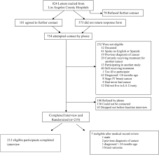 On a mammography report, breast density is assigned to one of the following four categories—. Disparities In The Survivorship Experience Among Latina Survivors Of Breast Cancer Olagunju 2018 Cancer Wiley Online Library