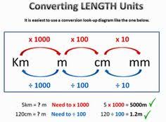 9 Best Length Converter Images Length Converter Metric