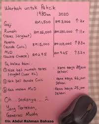 Maybe you would like to learn more about one of these? Ini Jawapan Kenapa Gaji Rm3 000 Sebulan Tak Cukup Pada Zaman Sekarang Sentiasa Panas