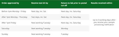 Testing For Coronavirus Lloydspharmacy Online Doctor Uk