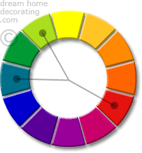 3 Primary Color Wheel Chart With Split Complementary Colors