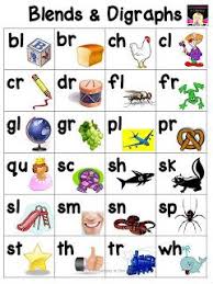 blends and digraphs chart teaching phonics phonics